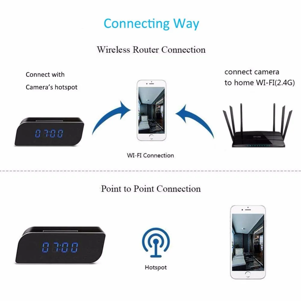 Микро Wifi Ip камера HD 1080P Часы Мини видеокамера беспроводной видео рекордер