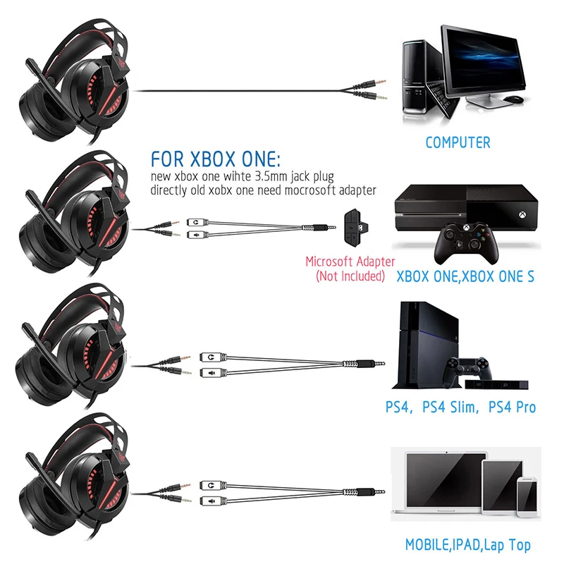 DPRUI игровые наушники ps4 басс с шумоподавлением для компьютера микрофоном пк