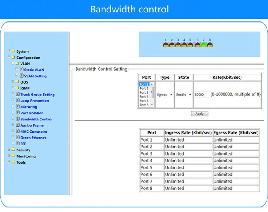 VLAN 8 Порты и разъёмы гигабитный управляемый коммутатор питания через ethernet poe+ ieee802.3af/at отвечающих требованиям