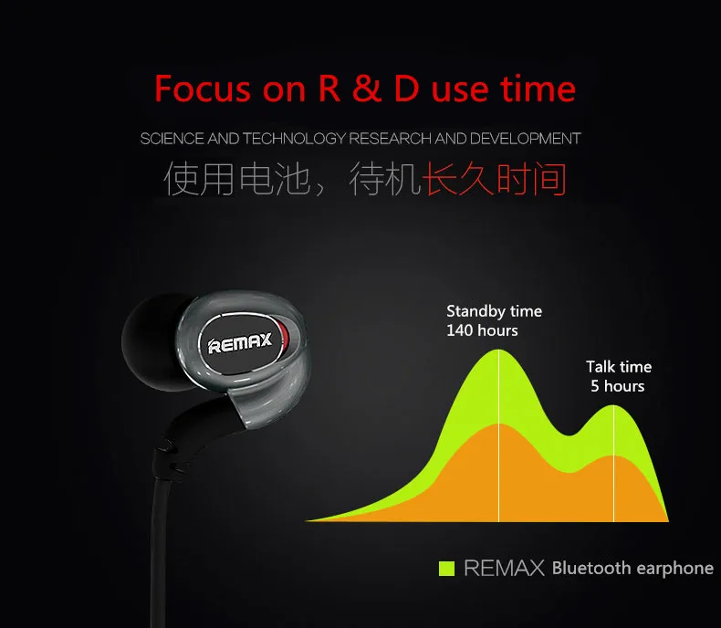 Оригинальная гарнитура Remax RB-S8 беспроводная водонепроницаемая Bluetooth 4 1