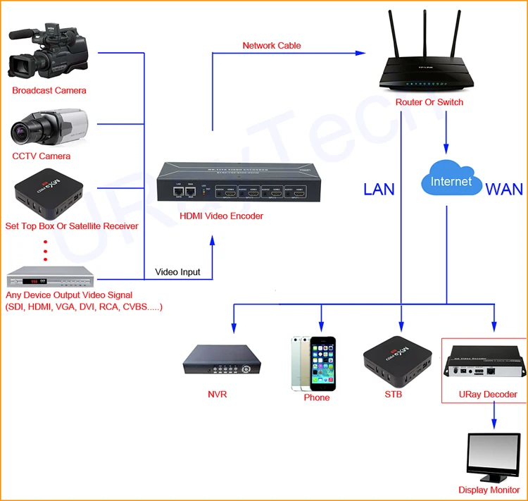 MPEG-4 H.264 HDMI к IP видео поток кодировщик прямая передача HD видео IPTV кодировщик 4 канала HDMI к HTTP RTSP RTMP кодировщик H264