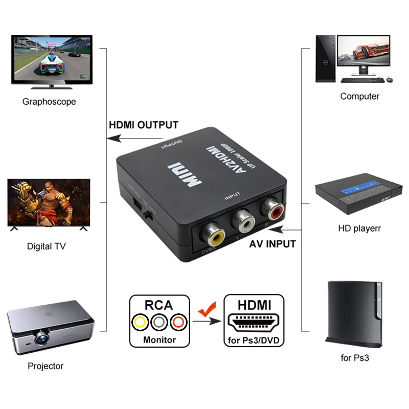Мини AV в HDMI конвертер устройство CVBS 3RCA коробка 1080P видео AV2HDMI для HDTV PS3/PS4 DVD PC|Кабели