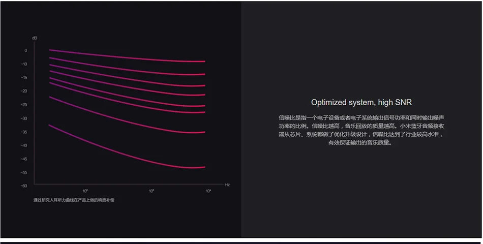 Xiaomi Bluetooth 4,2 аудио приемник портативный Проводной к беспроводной Медиа адаптер для 3,5 мм наушники гарнитура динамик автомобиля AUX