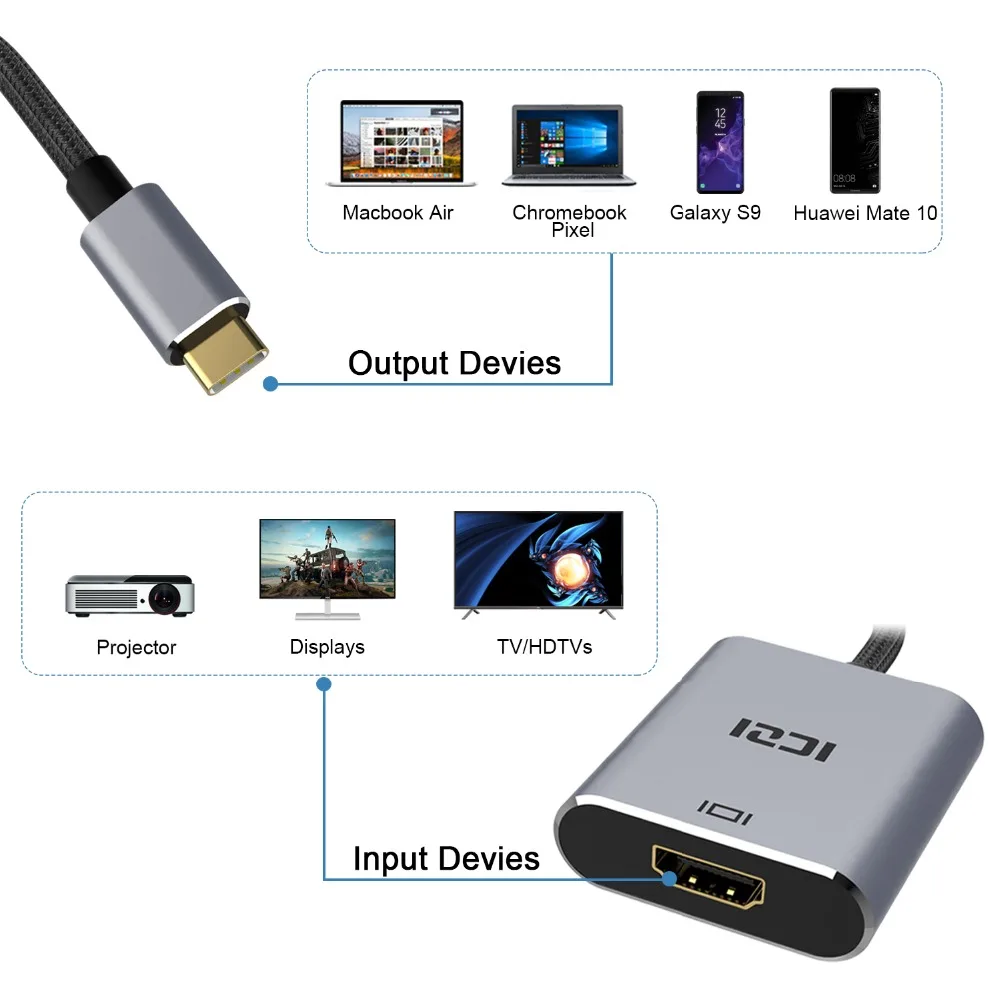 ICZI 4K type C к HDMI адаптер Thunderbolt 3 конвертер USB C к HDMI кабель для MacBook samsung S8 S9 huawei P30 mate 20 10 Pro