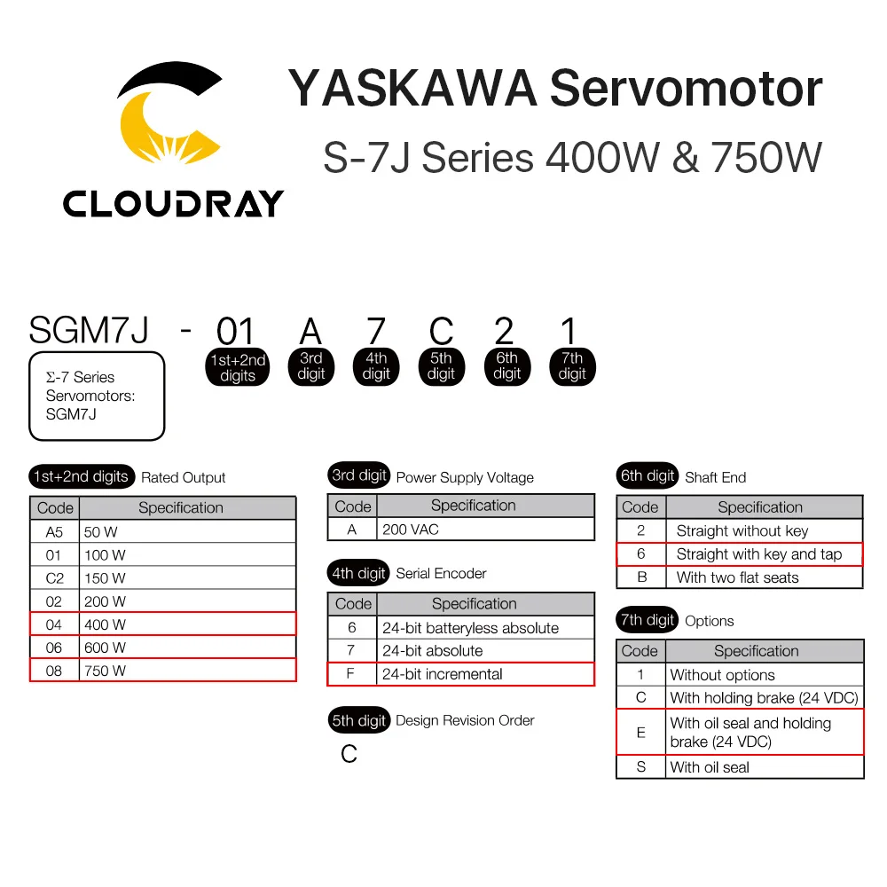 Cloudray сервопривод YASKAWA серводвигателя с S 7J мотор последовательным возбуждением