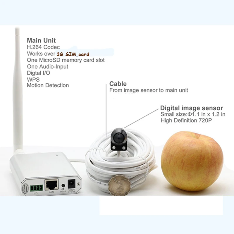 3g сим-карта Беспроводная ip-камера Малый 720 P motion обнаружить onvif TF разъем карты