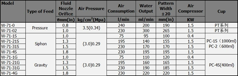 Профессиональный японский распылитель ANEST IWATA W-71 электроинструменты Мини-Краскораспылитель для окрашивания автомобилей W71