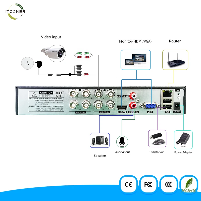 8 канальный AHD DVR AHDM 1080P безопасности CCTV 8CH мини Гибридный HDMI Поддержка