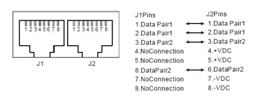 48V 0.5A 24 Вт источник питания от сети Ethernet адаптер пассивный Мощность Over 10/100M