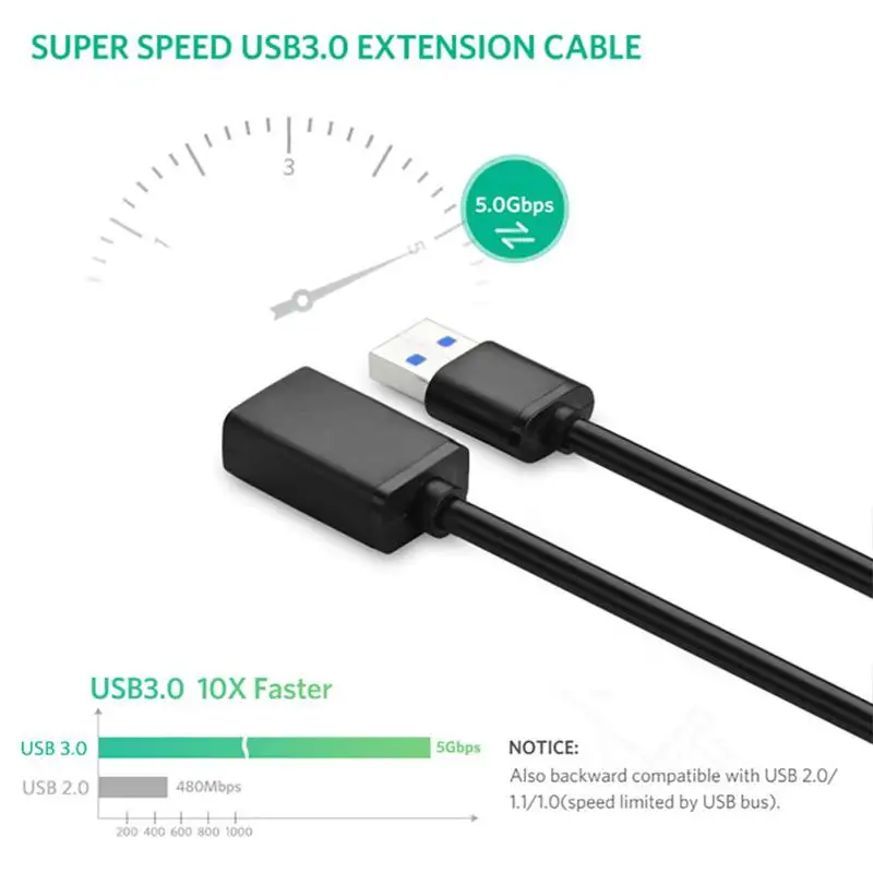 SSD USB3.0 2 0 кабель для передачи данных мини USB удлинитель 3 Smart TV PS4 Xbox One|Кабели данных|