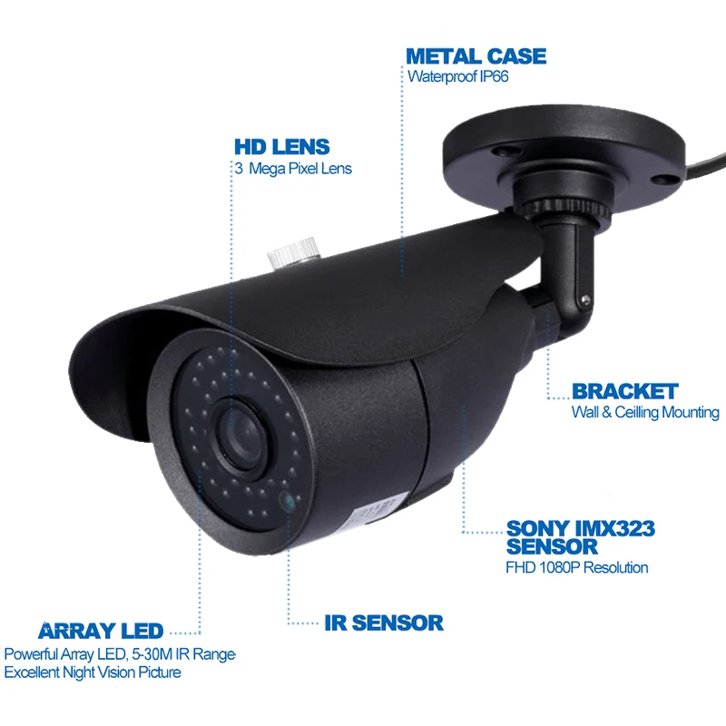 Комплект системы видеонаблюдения 16 каналов 1080 P AHD DVR рекордер + IR 20 Mt внешняя