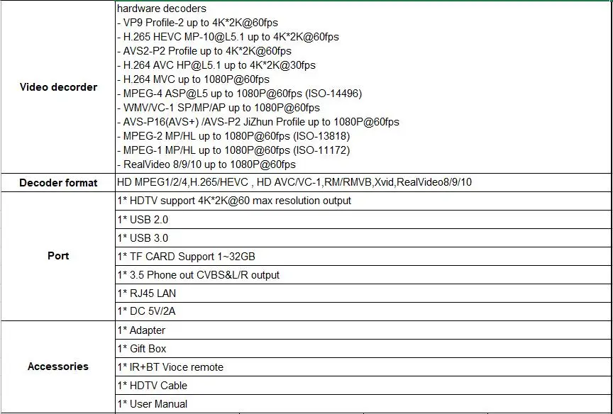 KM3 A tv Google Сертифицированный Android 9,0 Smart tv Box голосовой пульт дистанционного управления Amlogic S905X2 LPDDR4 4 GB 128 GB 5G двойной wifi BT4.0 4 K телеприставка