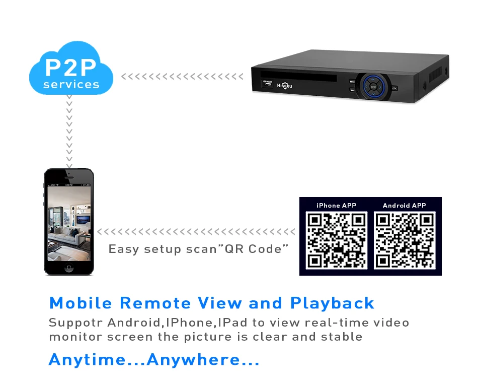 Hiseeu 2HDD 25CH 5MP 32CH 1080P 8CH 4K CCTV H.264/H.265 NVR DVR сетевой видеорегистратор Onvif 2,0 для ip-камеры 2 SATA XMEYE P2P