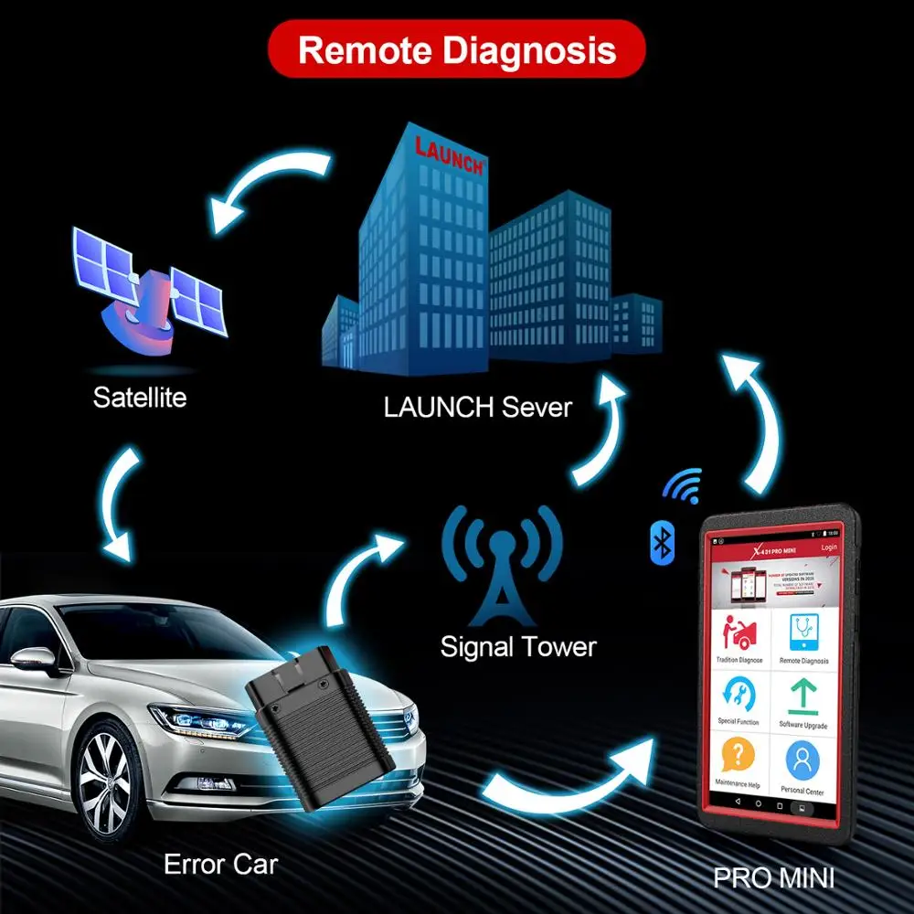 LAUNCH X431 Pro мини Профессиональный OBD2 сканер ABS SAS EPB DPF TPS TPMS сброс масла Wifi полная