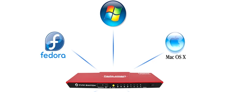Tesla Smart HDMI 4 K Ultra HD 4 Input 1 Output HDMI KVM Switch KVM переключатель 3840x2160@ 60 Гц 4:4:4 поддерживает USB 2,0 устройство управления до 4 компьютеров
