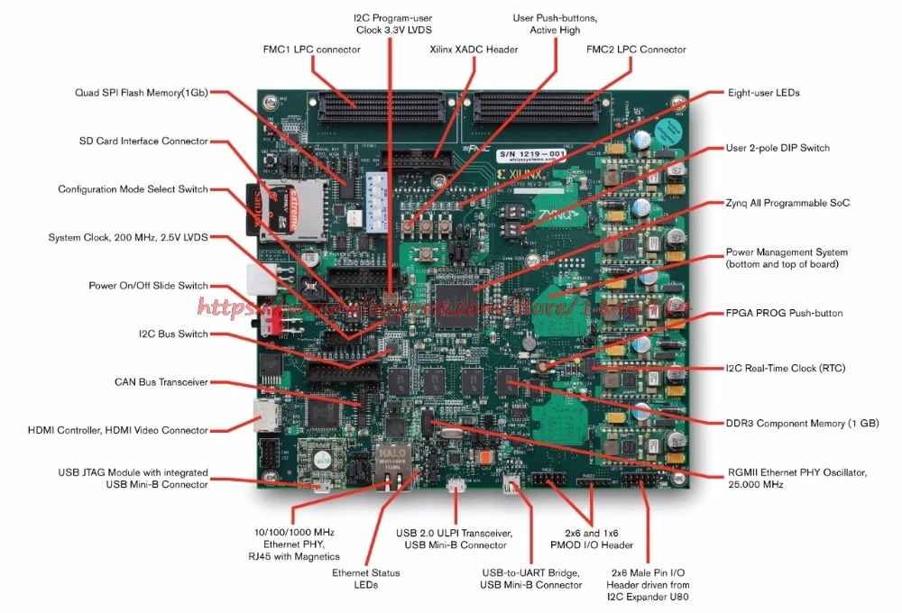 Новая плата XILINX оценочный комплект фотолампа ZC702|kit|kit kitskit board |