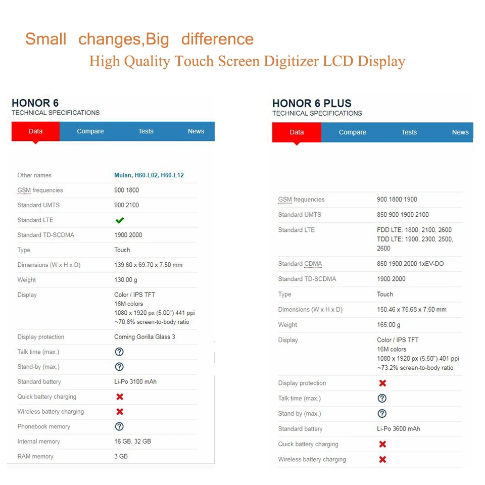 Оригинальный ЖК дисплей с дигитайзером на сенсорном экране для Huawei Honor 6 Plus P 1 5 7 10