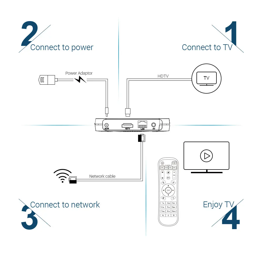 Smart tv Box Голосовое управление KM9 Android 9 S905X2 4 ГБ 32 ГБ rom 2,4G/5G WiFi Bluetooth 4,1 4K Android tv Box Mecool телеприставка
