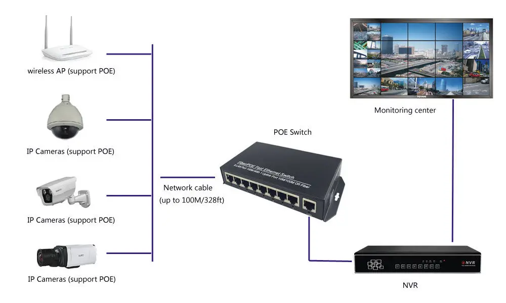 Jyttek POE 8 портовый коммутатор AP RJ45 Uplink для сетевых камер|Оптоволоконное