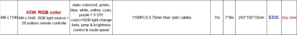 Maykit волоконно-оптические звездное небо звезда потолок комплект 0.75 мм* 200 шт. Волокна S 16 Вт источник светильник звездное небо потолок волоконно-оптические для звездное небо контроллер звездное небо
