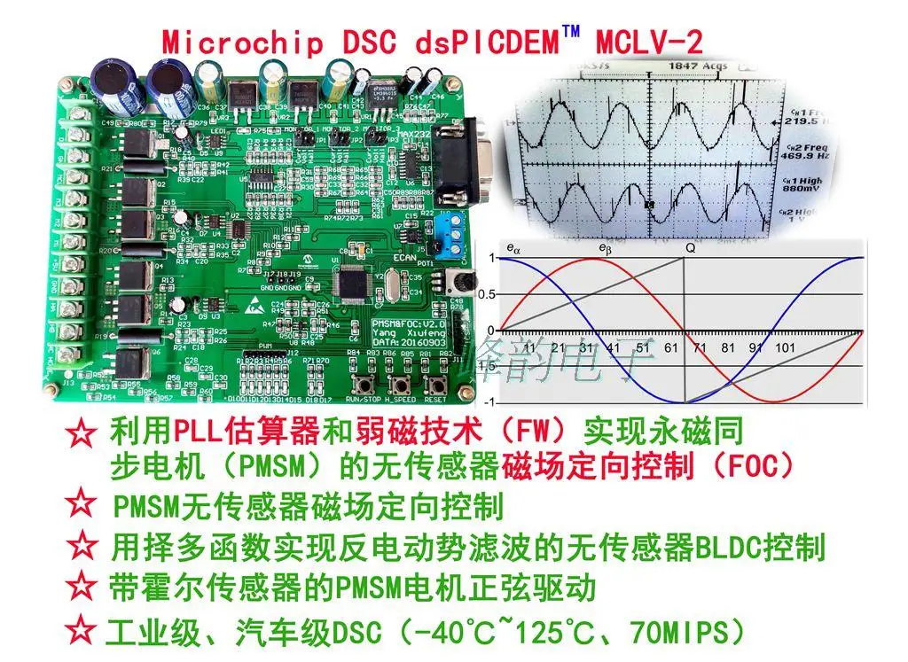 Перманентный магнит синхронный двигатель PMSM FOC векторное управление макетная