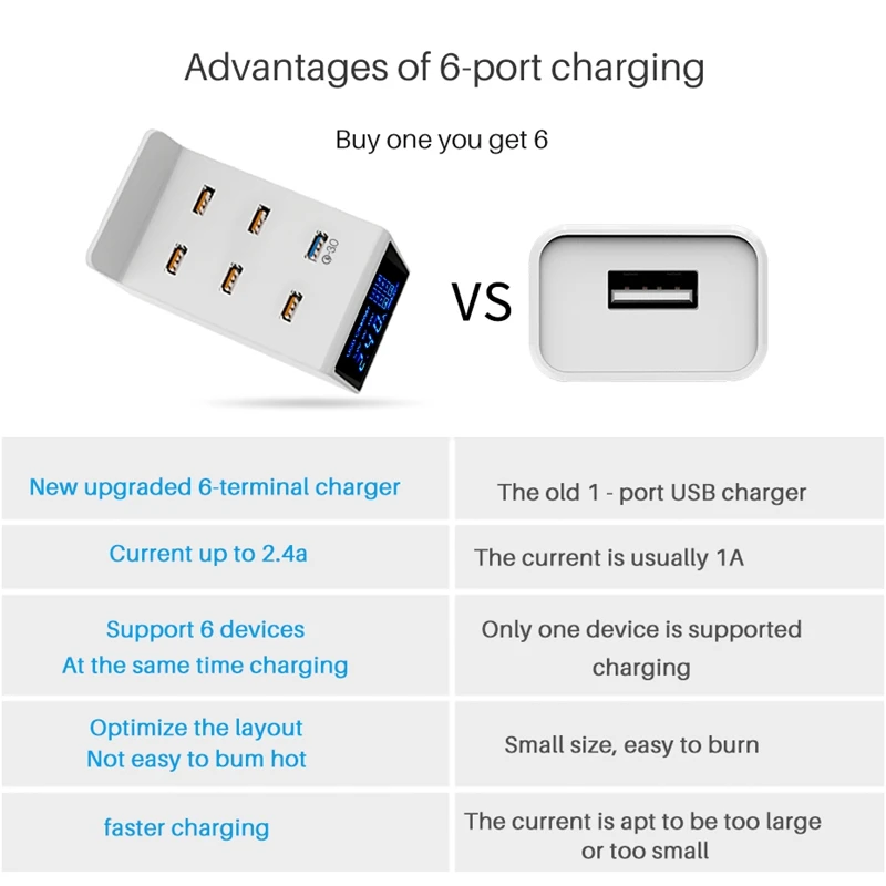 АББ-? Wenhao Быстрая зарядка 3 0 Usb зарядное устройство 8A мобильный планшетный ПК
