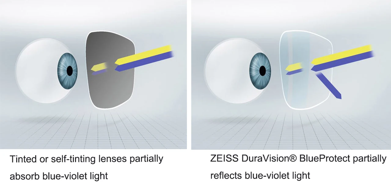 ZEISS DuraVision Синие Защитные Линзы 1,50 1,56 1,61 1,67 1,74 синий светильник блокирующие линзы игровые компьютерные очки для работы 2 шт