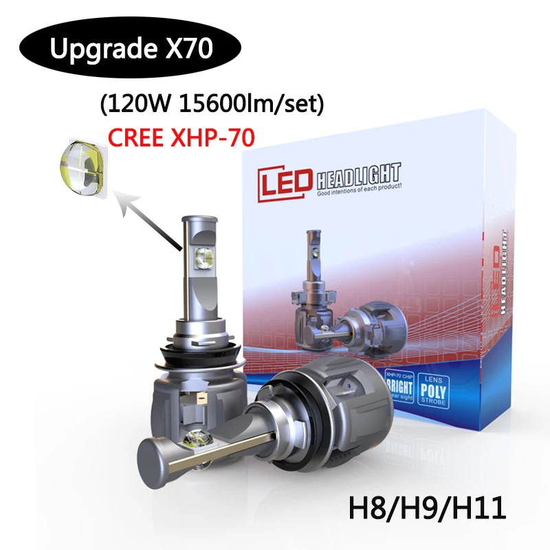 Светодиодный налобный фонарь для автомобиля 2 шт. светодиодный H8 H9 H11 HB3 HB4 12 В 120 Вт