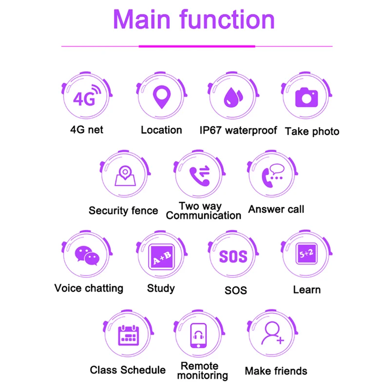 Smart Watch 4G for Child IP67 Waterproof GPS WIFI Postioning SOS Wechat Remote Monitor Smartwatch with Camera Support SIM card |