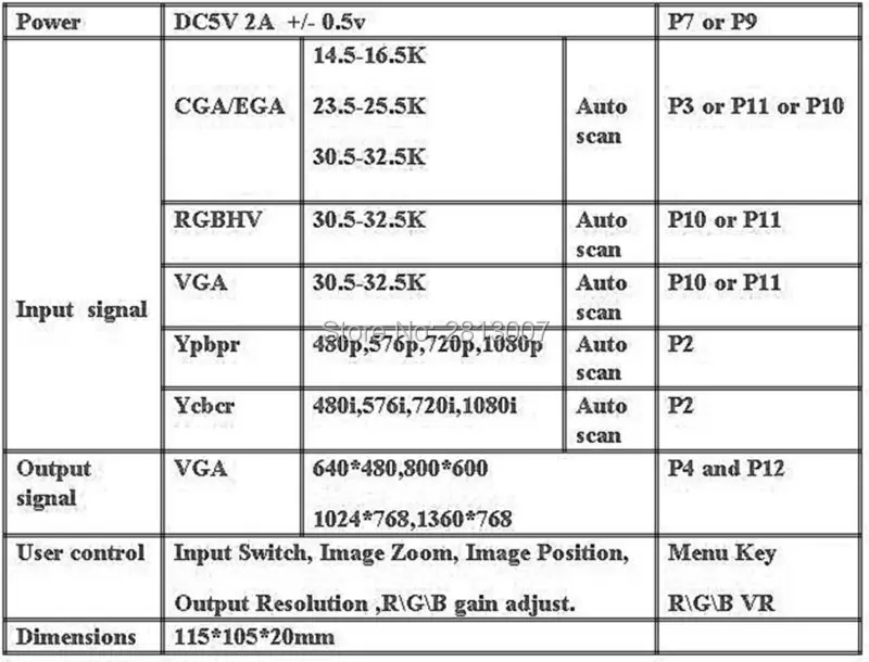 Аркадная игра CGA/EGA/RGBS/RGBHV/YUV/YPBPR для видеоконвертера VGA HD Стандартная плата