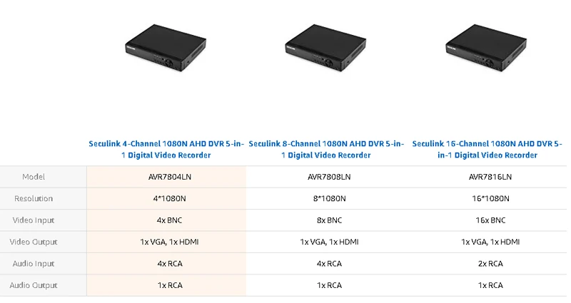 Seculink 4CH 8CH 16CH 1080N 5-в-1 AHD DVR Высокое разрешение H.264 сжатие функция Cloud P2P дистанционного Управление CCTV видео Регистраторы