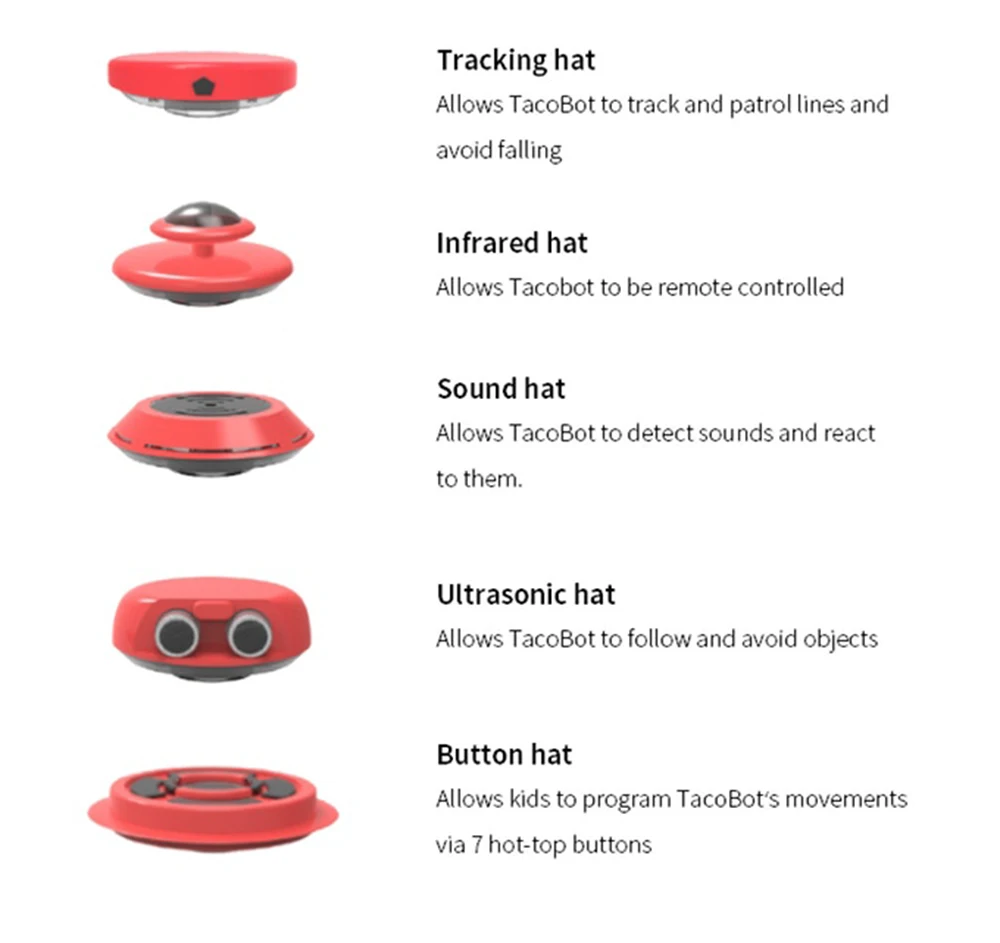 Robospace TacoBot DIY паровой RC робот препятствия Avoi танец инфракрасный отслеживание пой Танцующий Робот детские подарочные игрушки