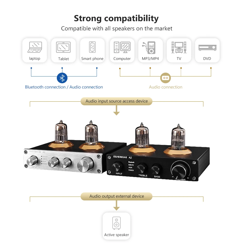 PJ. MIAOLAI HiFi стерео 6N3 вакуумный ламповый усилитель Bluetooth 5,0 предусилитель USB-PC декодер AUX предусилитель DIY для домашнего звукового кинотеатра