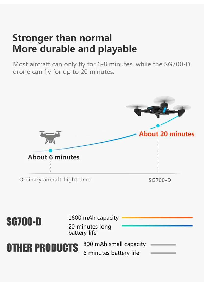 Дрон SG700D 4K Дрон HD Двойная камера WiFi передача fpv оптический поток стабильная высота Квадрокоптер Rc вертолет Дрон камера Дрон