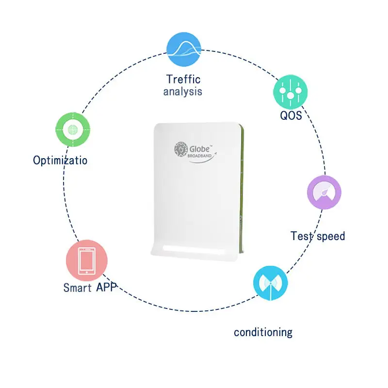 Набор из 200 шт. маршрутизатор Echolife HUAWEI BM622i WiMAX CPE|wimax cpe|wimax routerhuawei router |
