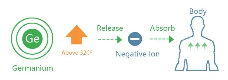 Noproblen 007 ионный баланс antifatigue колье мощность терапевтический браслет голограмма турмалин, германий ожерелья