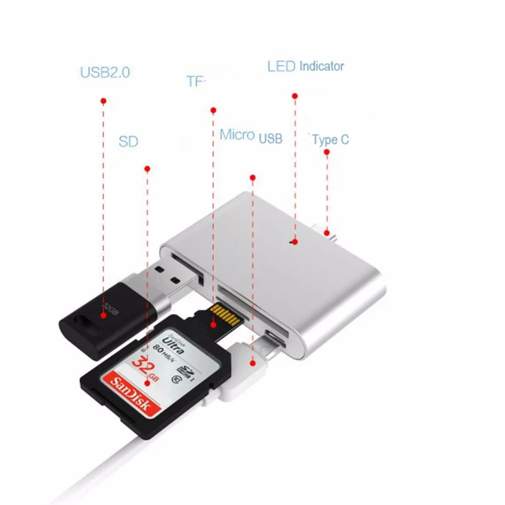 USB 3. 0 Type C Otg кардридер Тип концентратор для телефона/компьютера передача данных