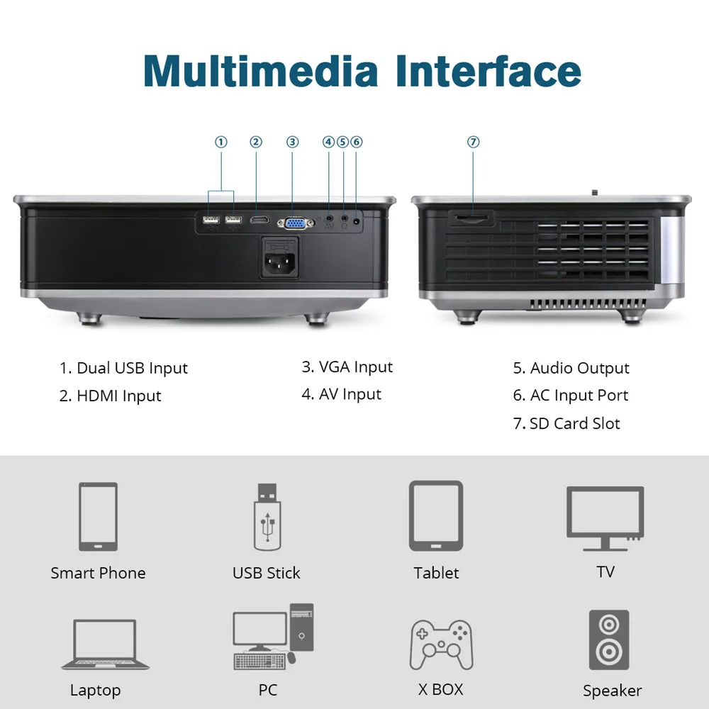 Домашний проектор Excelvan HT60 Android 6 0 1080P 3200lm кинотеатр видео игра WIFI B с бесплатной