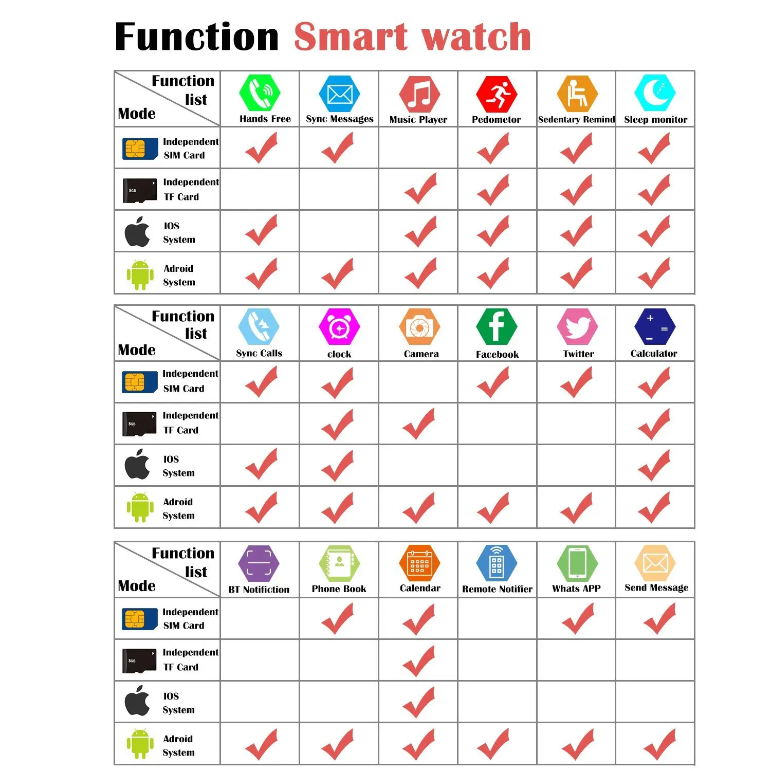 DZ09 Bluetooth Смарт часы Smartwatch телефон Поддержка SIM TF карта с камерой для Android IOS