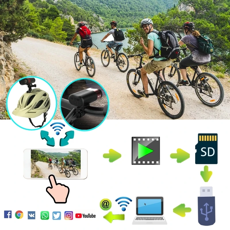 USB HD велосипедный DVR светильник 1080P 30fps Wi Fi экшн Камера передняя фара для