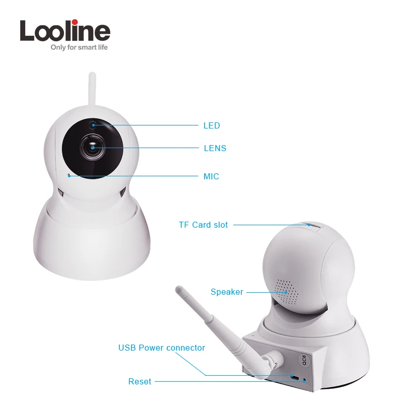 WI-FI Камера Беспроводной IP Wi-Fi CCTV Крытый веб-камера onvif looline обнаружения движения