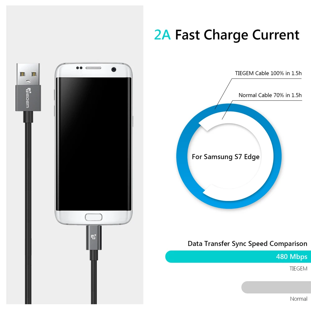 TIEGEM Micro USB Cable 5V2A Fast Charging Data Android Microusb Charger for Samsung Xiaomi Mobile Phone Cables | Мобильные телефоны