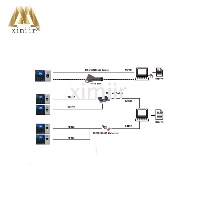 Good Quality XM100 Biometric Fingerprint Time Clock TCP/IP & RS232/485 Communication Attendance | Безопасность и защита