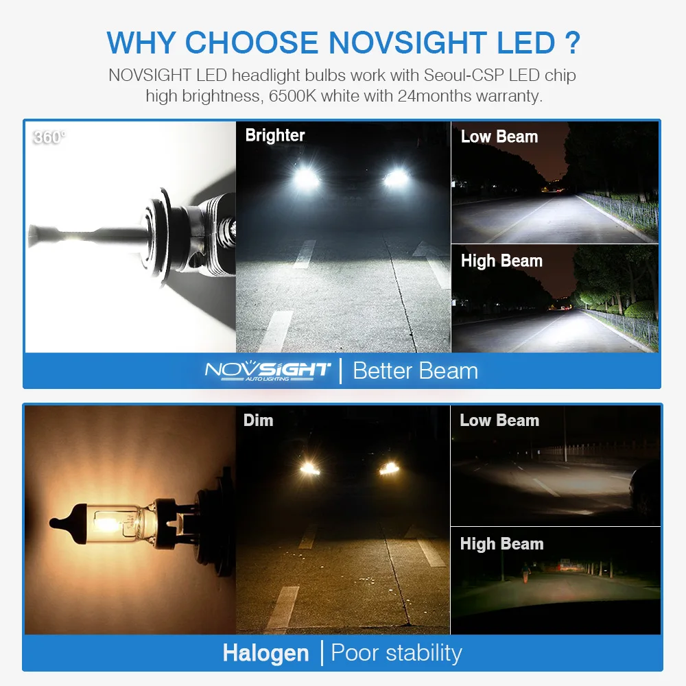 1:1 дизайн NOVSIGHT H7 Led H4 автомобильные лампы для передних фар H11 H16JP 9005 9006 9012 P13 PSX24W PSX26W 50 Вт 10000LM 6500 к авто фары