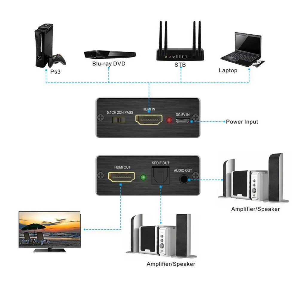 HDMI Оптический TOSLINK SPDIF + 3 5 мм стерео аудио экстрактор конвертер сплиттер адаптер| |