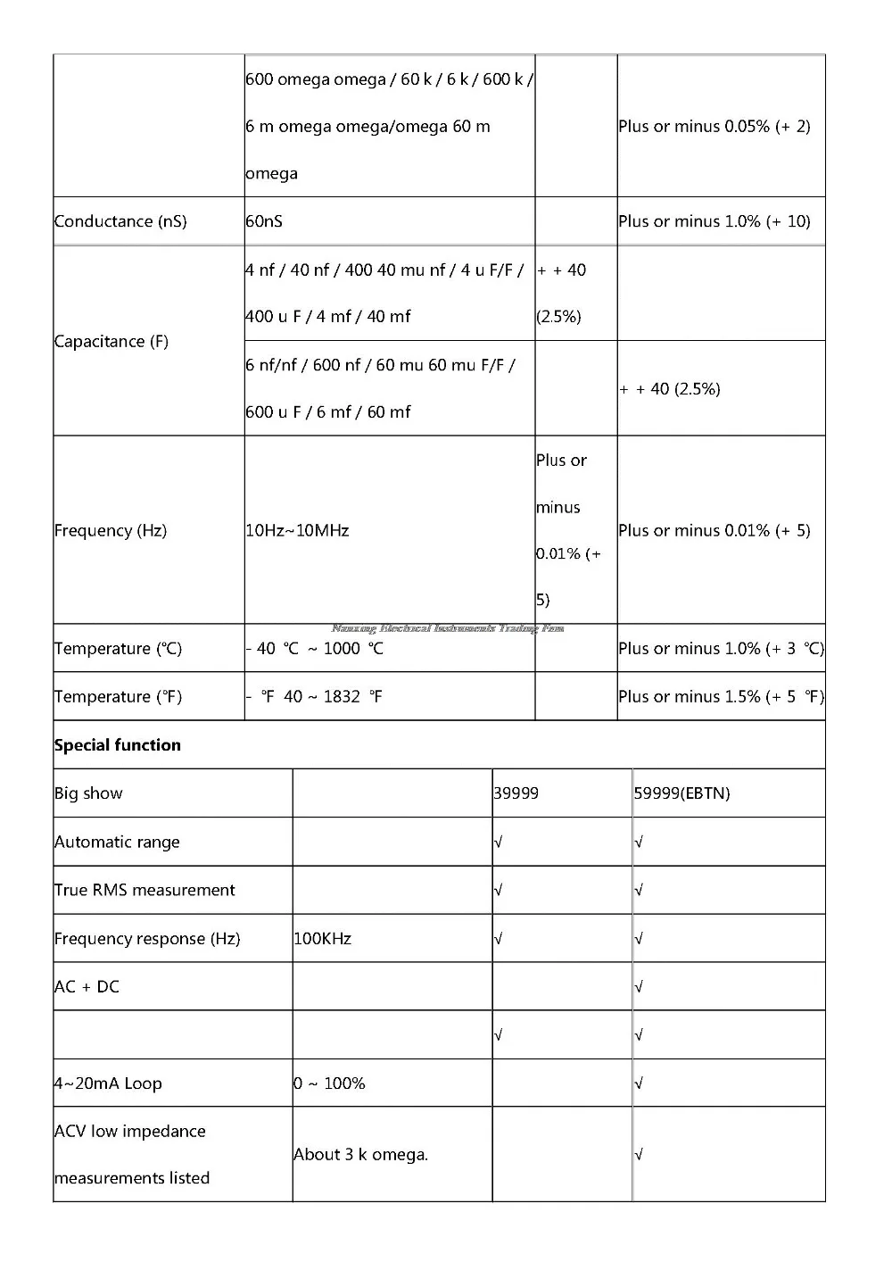 UNI-T UT171A UT171B промышленные истинные RMS Цифровые мультиметры измерения квадратной волны