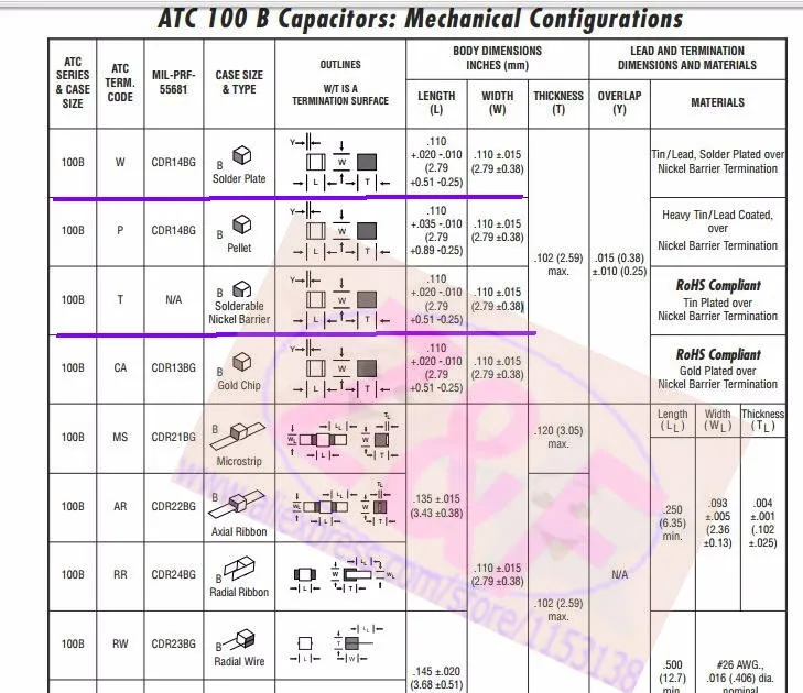 ATC конденсатор ATC 100B150JT500XT/High Q конденсатор TEMEX 15 pF 15pF 15P 500 V/TA150J 150G 150K a150J 150 используется 20 шт./лот