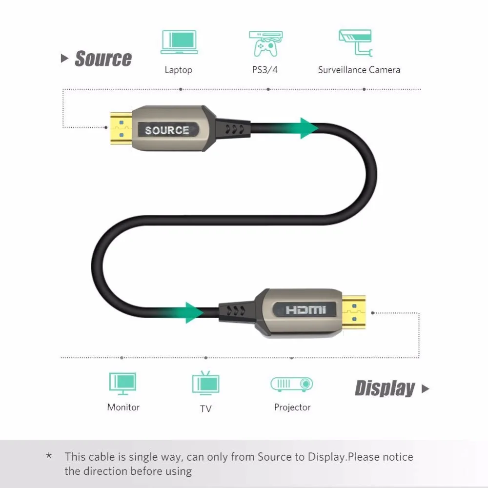 Langtek волоконно оптический кабель HDMI 4K 60Hz 2 0 HDR для HD TV Box Xiaomi проектор PS4 5m 10m 12m 15m 20m 25m