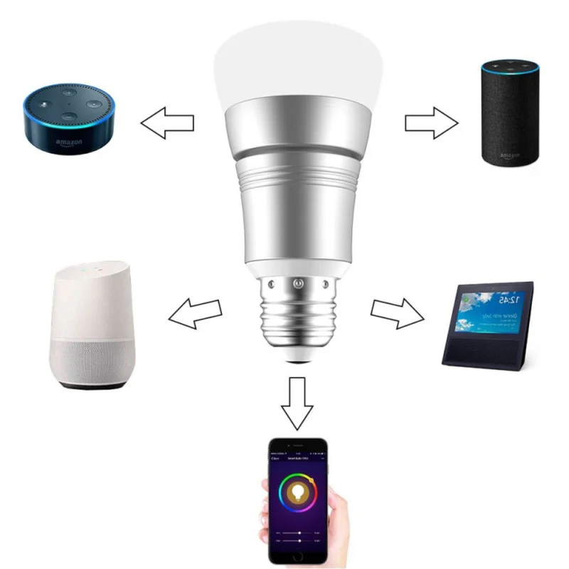 Умный WiFi светильник лампа 8 Вт RGB Bluetooth меняющая цвет с регулируемой яркостью Wake Up