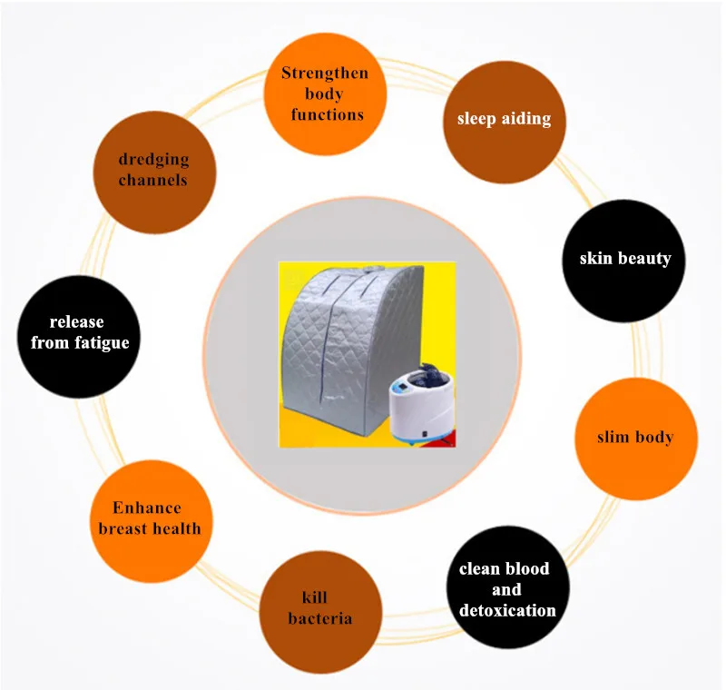 Паровые сауны для расслабления усталости кожи и сна устройство паровой с